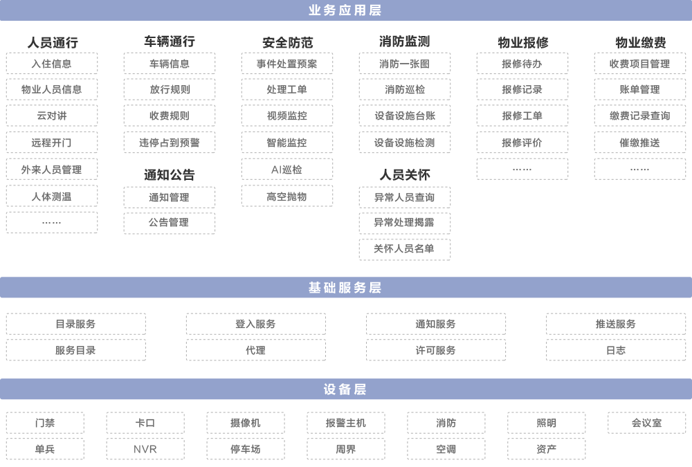 智慧住宅解决方案